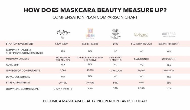 maskcara beauty